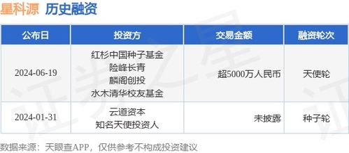 星科源公布天使轮融资,融资额超5000万人民币,投资方为红杉中国种子基金 险峰长青等